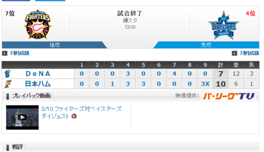 [オープン戦]2018/03/10 日本ハム 10× VS 7 DeNA　猛攻も投手が踏ん張れずサヨナラ負け…